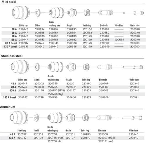 HPR 130XD Parts