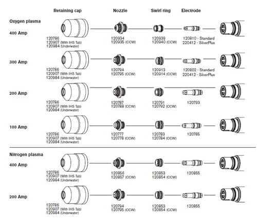 Hypertherm HT 4400 Parts