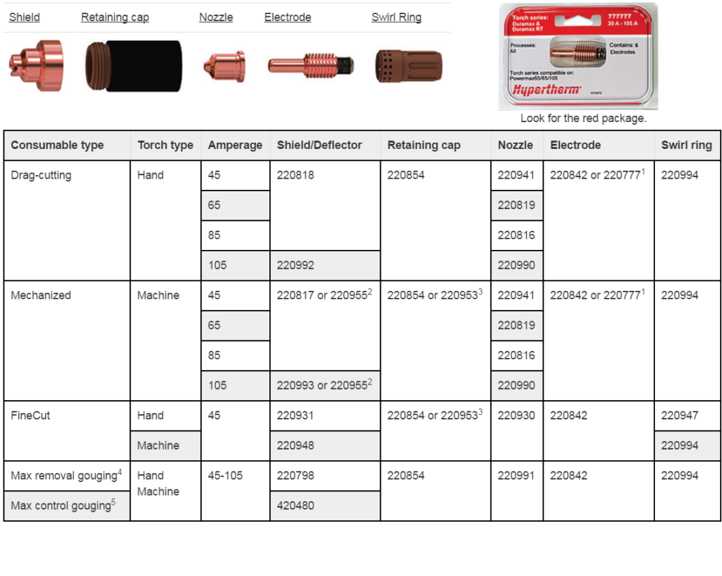 powermax105