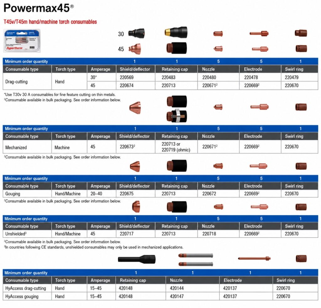 Hypertherm Powermax 45 Parts