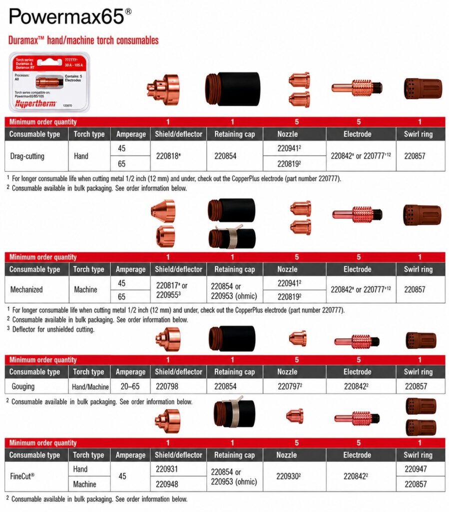Hypertherm Powermax 65 Parts